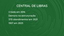 Projeto garante divulgação de Central de Libras