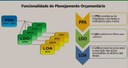 LDO para 2020 chega ao poder Legislativo