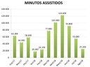 Telespectadores assistiram a mais de 500 mil minutos de programação da TV Câmara em 2018